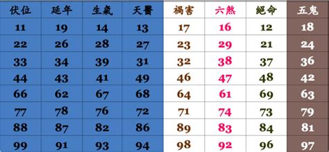 手機號碼尾數代表的運勢|電話號碼吉凶